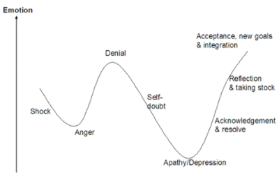 Outplacement Support For Vulnerable Employees